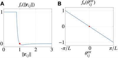 Distributed control for geometric pattern formation of large-scale multirobot systems